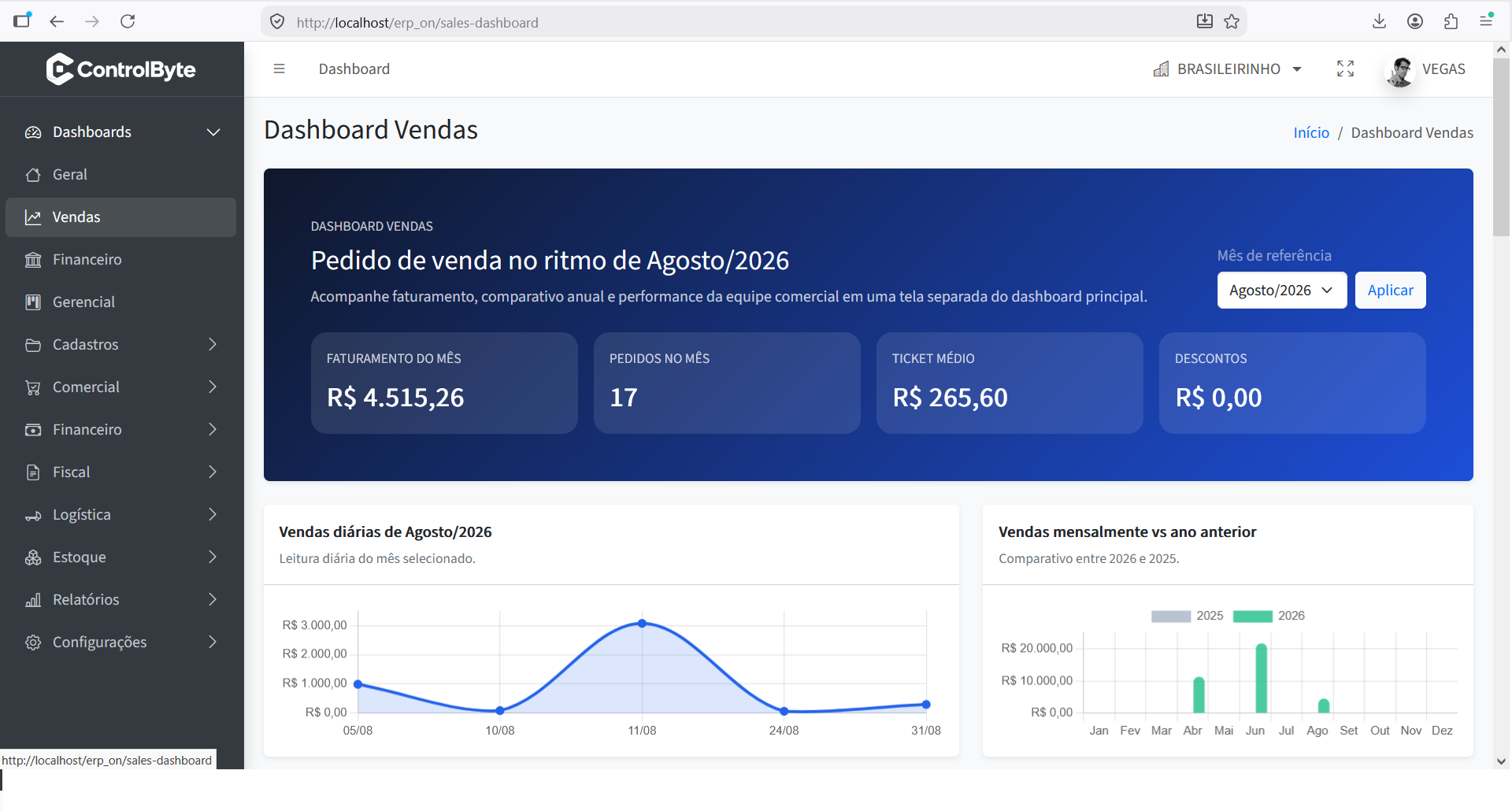 Dashboard de vendas do ControlByte exibido em um monitor